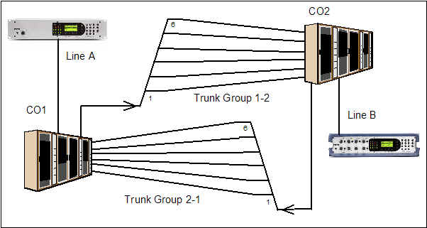 troubleshooting the pstn