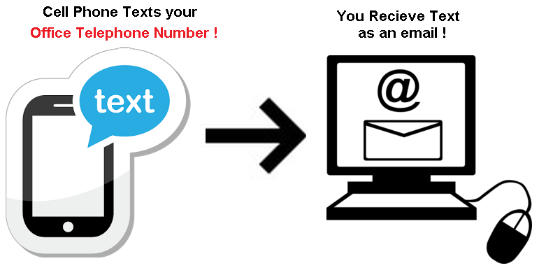 textenable.com-text-to-email